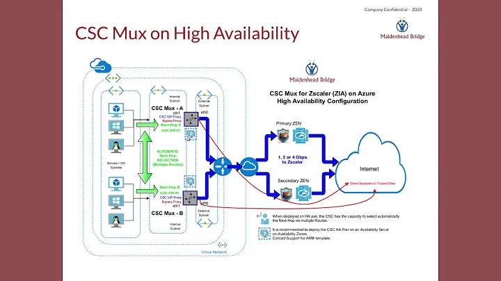 Cloud Security Connector Multiplex (CSC Mux 1, 2 or 4 Gbps) for Zscaler (ZIA) on Azure Cloud.