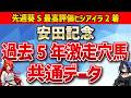 【安田記念2026】穴馬を探せ!ガイアフォース、トロヴァトーレを抑えて馬券に絡む馬はいるのか…?