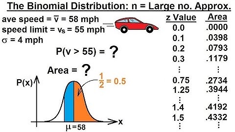 Prob & Stats - Random Variable & Prob Distribution (52 of 53) Binomial Dist. - Approx. 4
