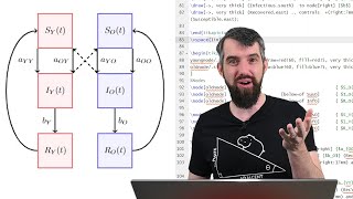 How to make beautiful math graphics using Tikz & LaTeX