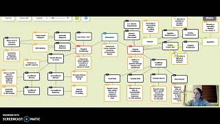 lisa ramirez behaviorism