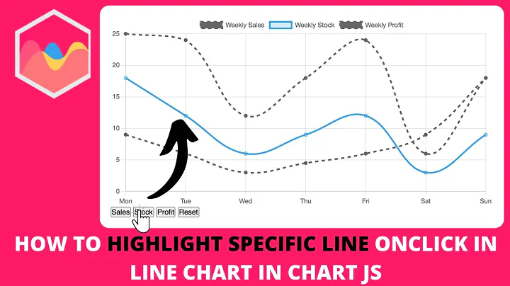 How to Highlight Specific Line Onclick in Line Chart in Chart JS
