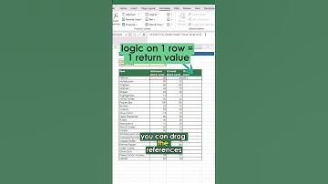 Prevent or detect hard coded errors in Excel! Spill functionality #excel #exceltutorial