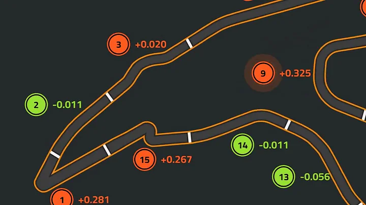 iRacing Circuit de Spa-Francorchamps - GP Pits Mercedes-AMG GT4 Track Guide (Hotlap + Telemetry)