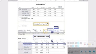 Repeated measures ANOVA 1: A within-subjects design