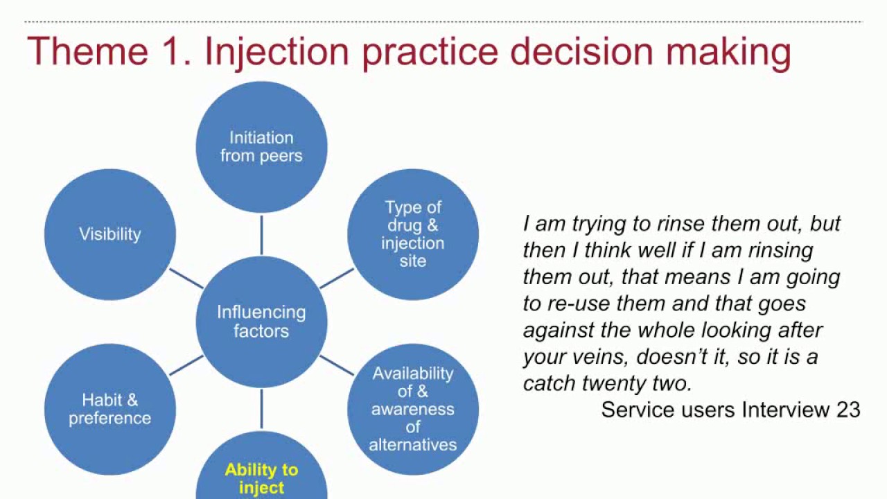 Acceptability of low dead space syringes