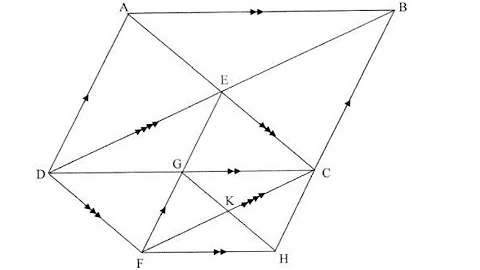 Euclidean geometry grade 10 (parallelograms)