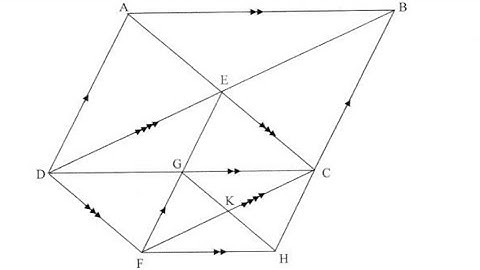 Euclidean geometry grade 10 (parallelograms)