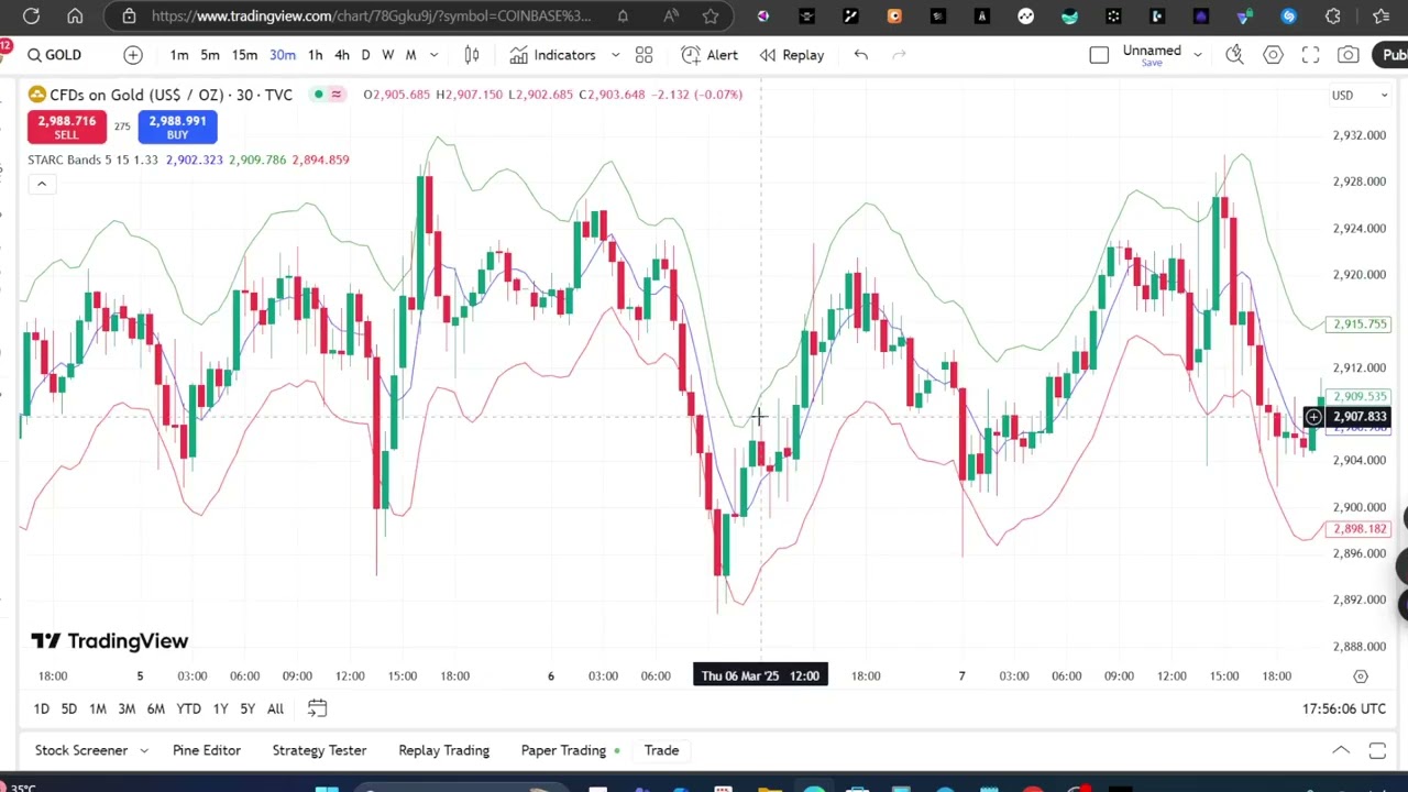 Why the Starc Bands Indicator for MT4 & MT5 are a Game Changer in Forex Trading - Tips and Tricks