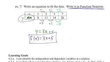 Algebra 1: 4.3 Writing Functions