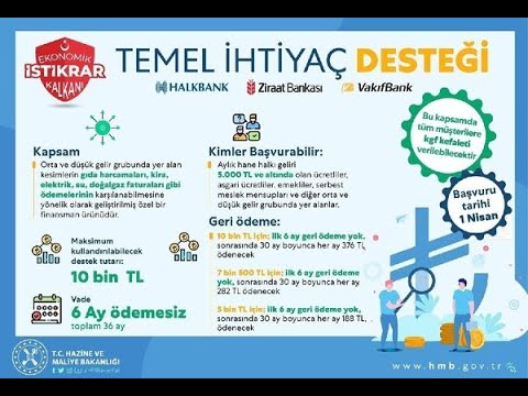 Bireysel Temel İhtiyaç Destek Kredisine Nasıl Başvurulur? En Fazla Kaç Para Alabilirim?