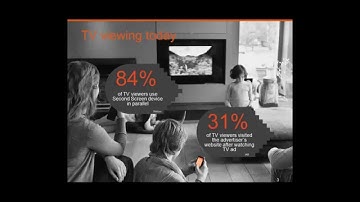 wywy TV Analytics Dashboard: TV attribution made easy