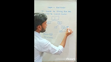 Factor Tree | Real Number Class 10| Previous year important Question