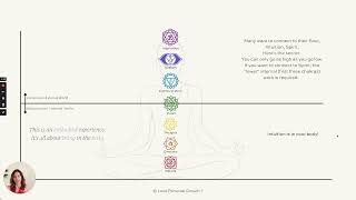 Uncovering the Mysteries of the Chakra System