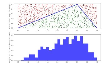 Random Number Transformation - Rejection Method with a Triangular Function