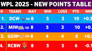 WPL Points Table 2025 - After RCBW Vs MIW Match 20 || Wpl 2025 Points Table today || WPL Ank Talika