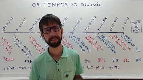 O que fala Gênesis 6?