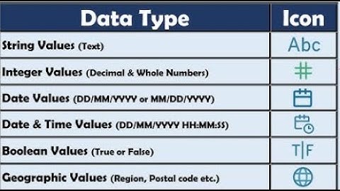 Mastering Data Types in Tableau | An Extensive Guide to Data Fields