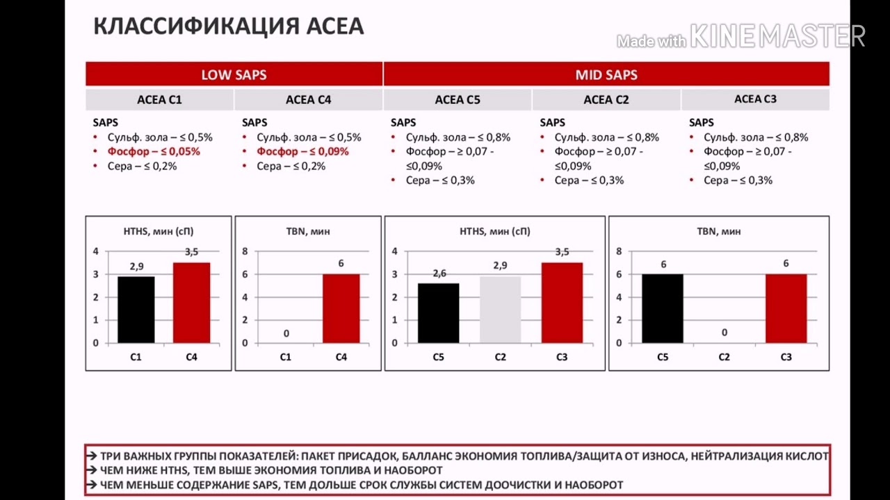 Acea масло расшифровка