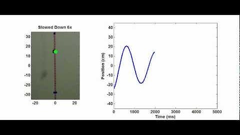 Parameter Estimation using an Extended Kalman Filter