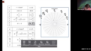 6.4 Graphs of Polar Equations
