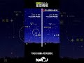 2026年5月の星空情報【月と惑星の接近】 #宇宙 #月 #惑星