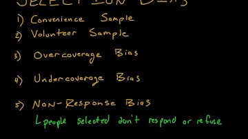 AP Statistics: Bias in Sample Surveys