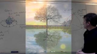 The Celestial Sphere, Reasons for the Seasons