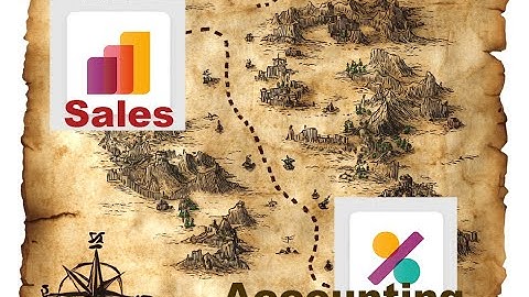 From Sales to Accounting (Simplified!)