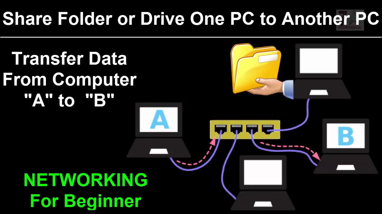 share files over network