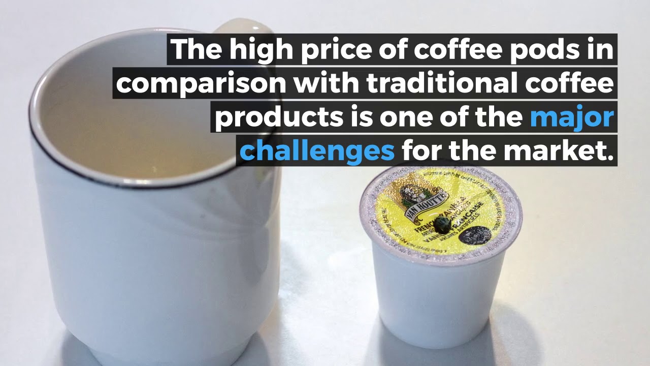 Global Coffee Pods Market 20192023 YouTube