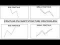 Become a chart structure pro with this fractals masterclass