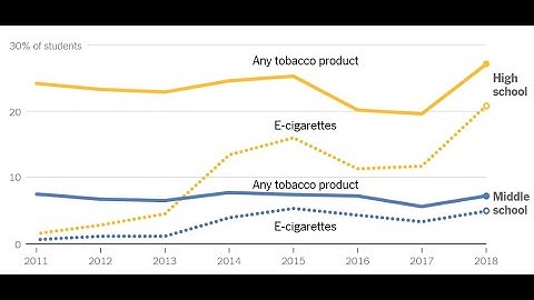 Teaching With Graphs From The New York Times | Webinar