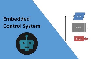 Introduction to Embedded Control Systems  | Smart I