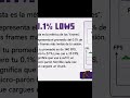 ¡Tu PC te miente! 😱 ¿Por qué tu juego va a tirones? (0.1% Lows)