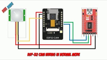 ESP-32 CAM - Motion triggered image alerts to telegram bot