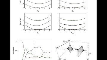 Quantum dynamics of pyrazine: a 1D projection