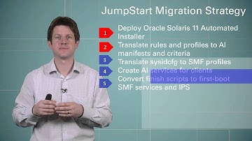 Transitioning From Solaris10 To Solaris11
