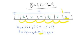 25-  Bubble sort Algorithm ||  خوارزمية الترتيب