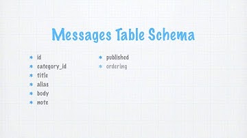 2.7 Planning the Database Schema for a Joomla Component