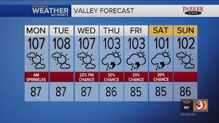 FORECAST: Temps drop, monsoon ramps up this week in Phoenix