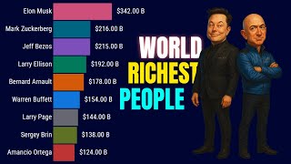 Richest People in the World (1987–2025)