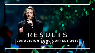 OFFICIAL RESULTS | EUROVISION SONG CONTEST 2017 | ALL 42 COUNTRIES