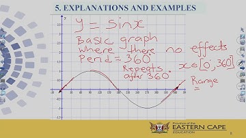 Grade 12 Technical Mathematics   Trig  Functions and graphs video1