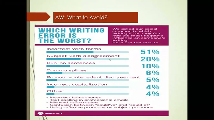 Tips to Avoid Mistakes in Academic Writing,  Dr Ab...