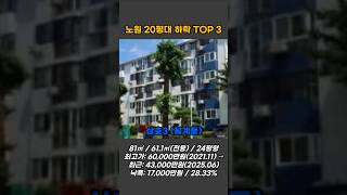 서울 노원구 아파트 실거래가 20평대 하락 TOP 3