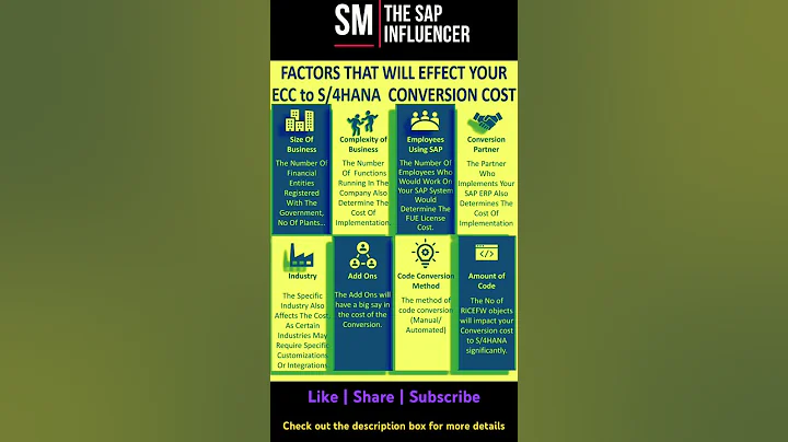 SAP S/4 HANA: Factors that effects the ECC to S/4 HANA Conversion Cost