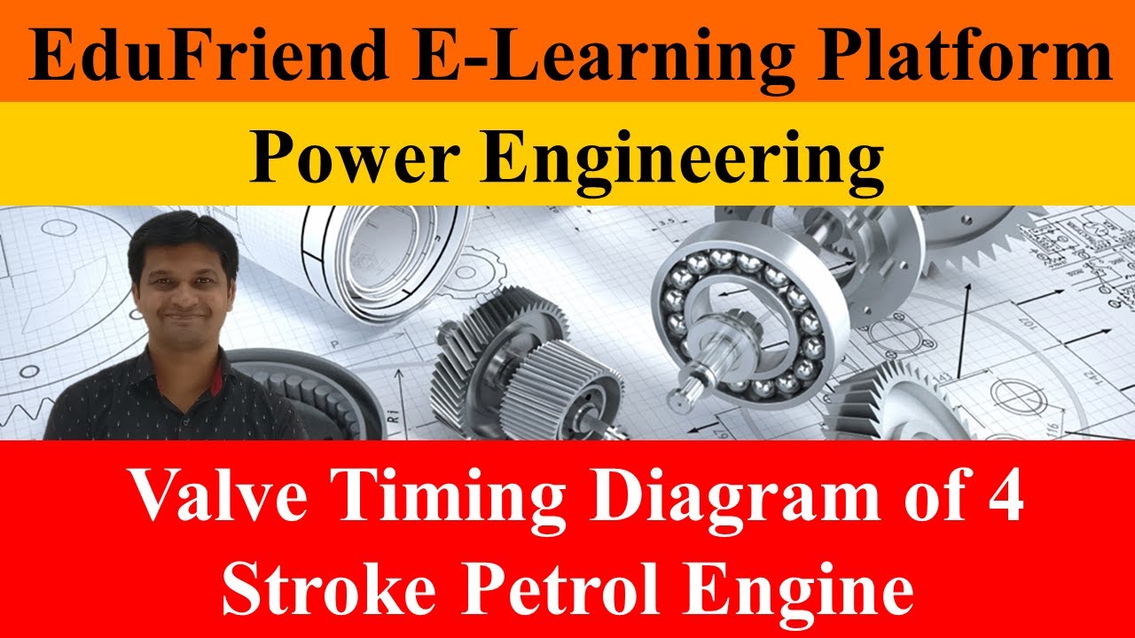 Valve Timing Diagram Of 4 Stroke Petrol Engine | Power Engineering ...