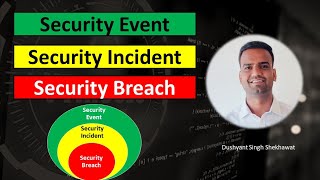 Security Incident vs Security Event vs Security Breach | How these terms are different? Watch now 💥