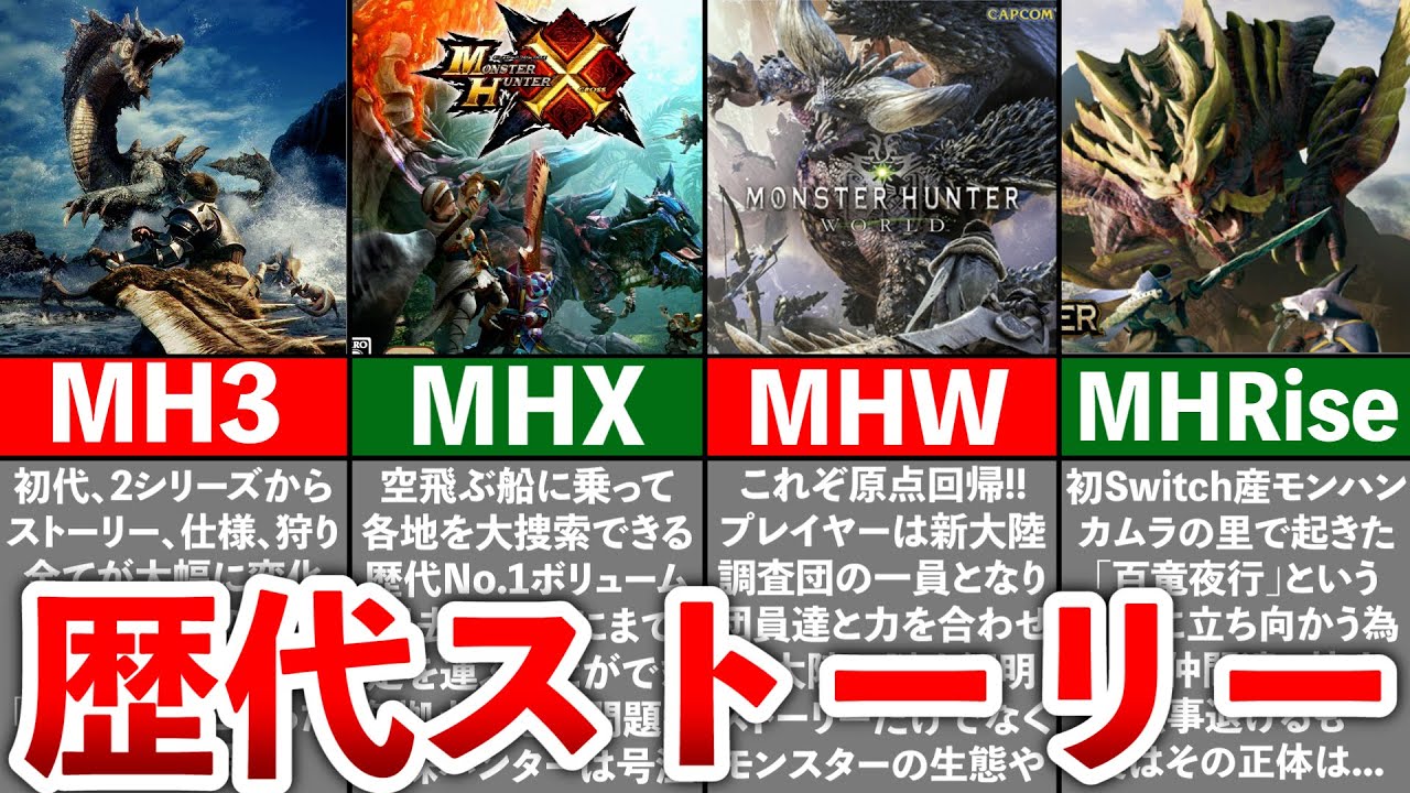 【歴代モンハン】全作品のストーリーまとめ